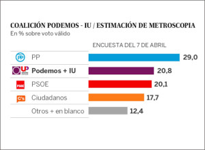 Gráficos metroscopia