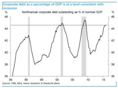 us-corporate-debt