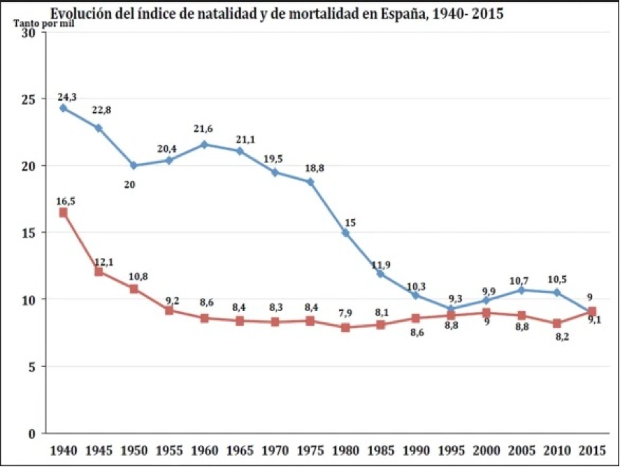 Baby boom: mentiras e ignorancias del señor Escrivá