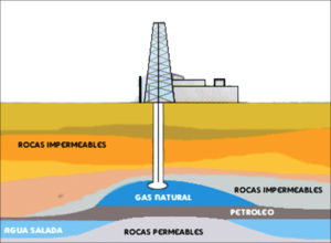 La dictadura de las finanzas y el mercado del gas