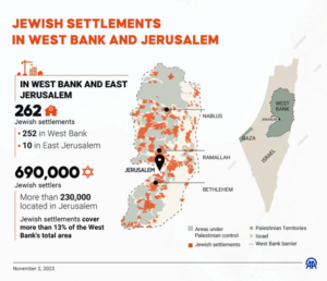 Los colonos, el lobby y la Casa Blanca: el triple candado de la cuestión palestina